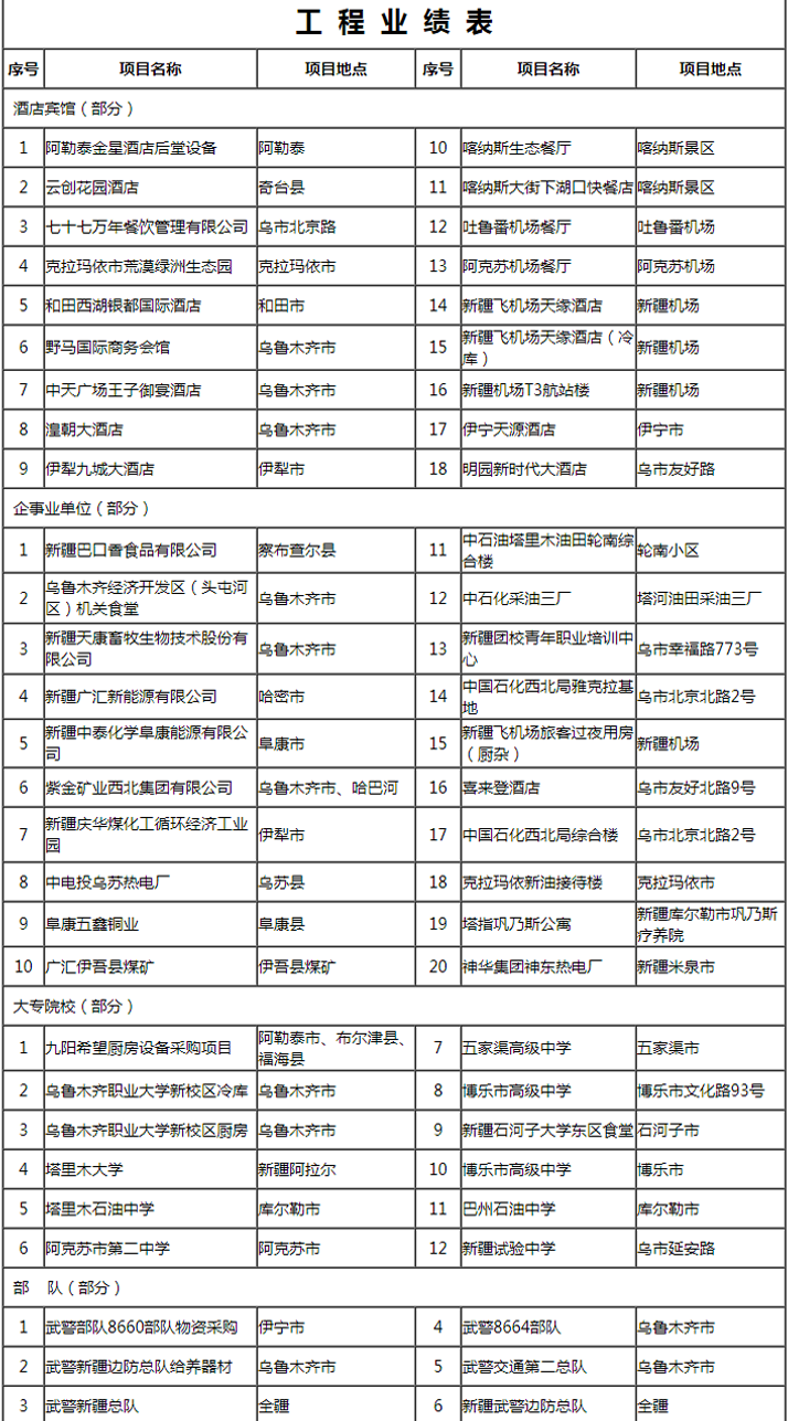 工程业绩表
